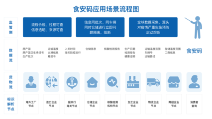 卡奧斯COSMOPlat 以“碼”筑防，應(yīng)用標(biāo)識(shí)解析技術(shù)賦能全球冷鏈追溯與互聯(lián)網(wǎng)銷(xiāo)售