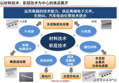 產(chǎn)能增加10 15 太陽(yáng)誘電提出了2025年的目標(biāo)